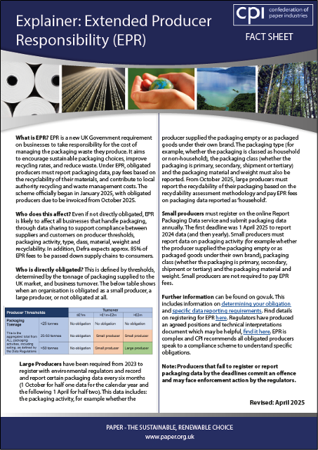 CPI Fact Sheets